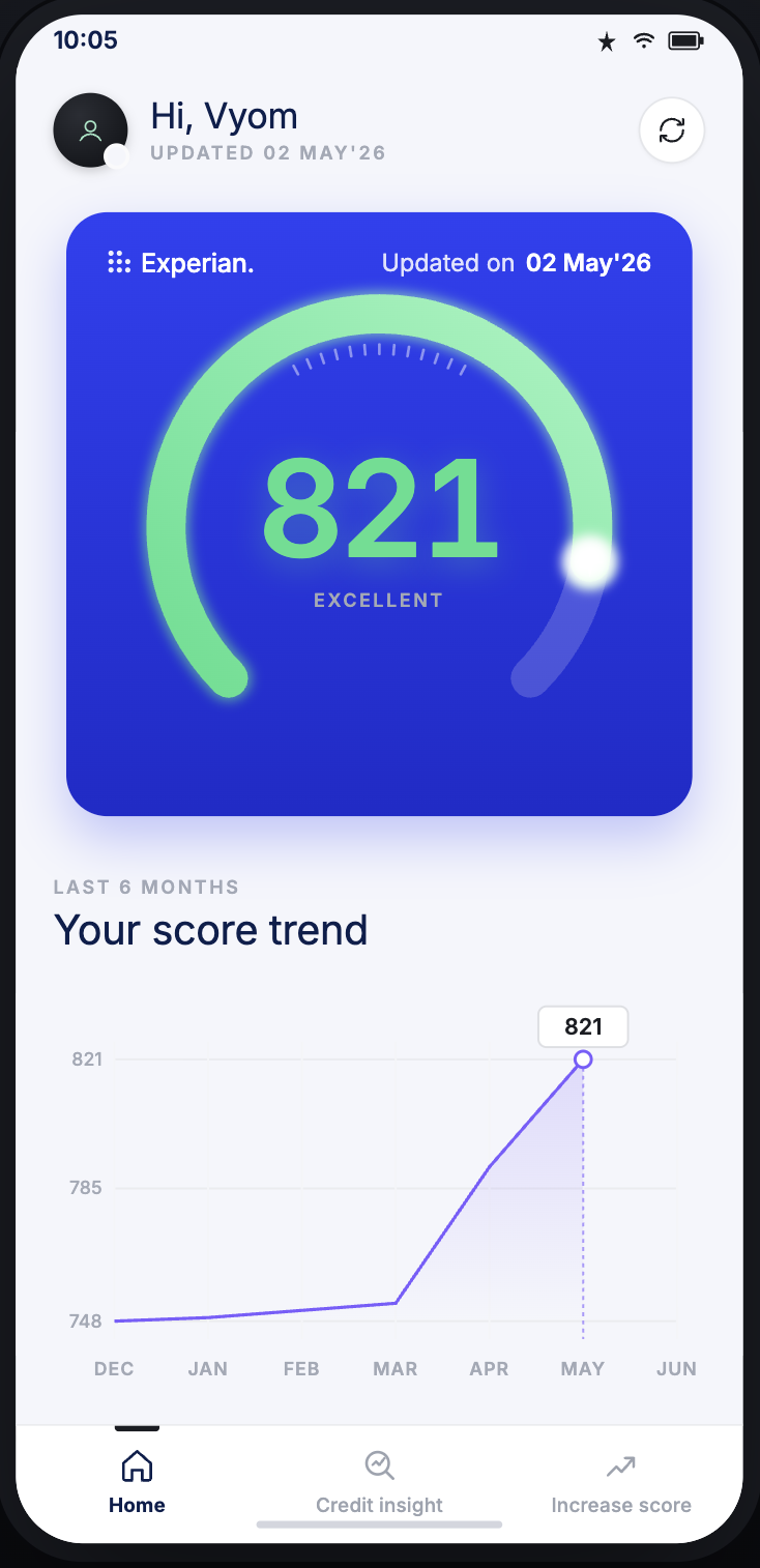 ScorePro home screen showing a credit score of 821 and a six-month trend chart