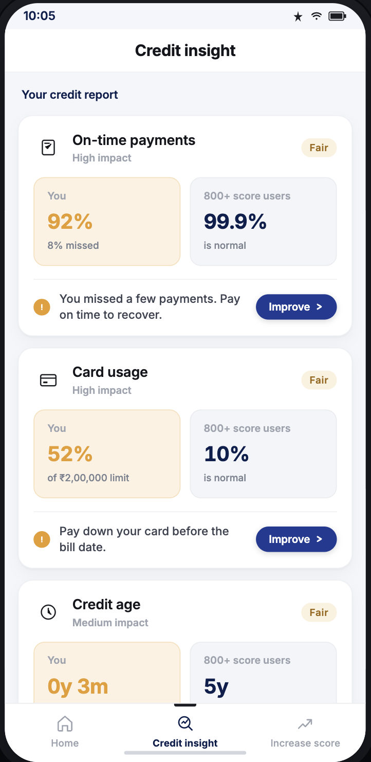 ScorePro credit insight screen comparing your numbers with 800+ scorers