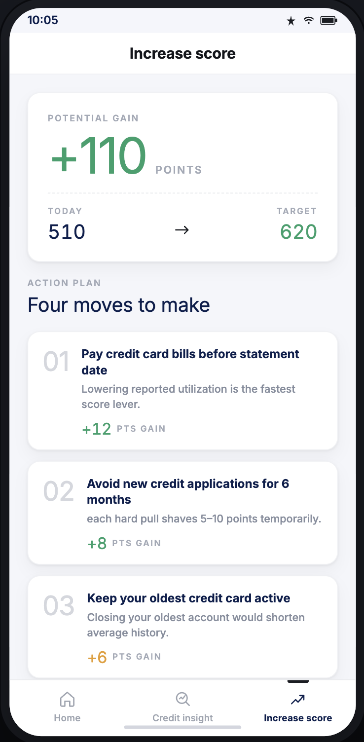 ScorePro increase score screen with a ranked action plan